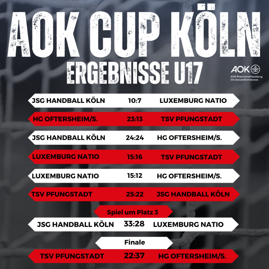 Werbung für den Handballsport: Die JSG überzeugt beim AOK-Cup 2024 auf ...